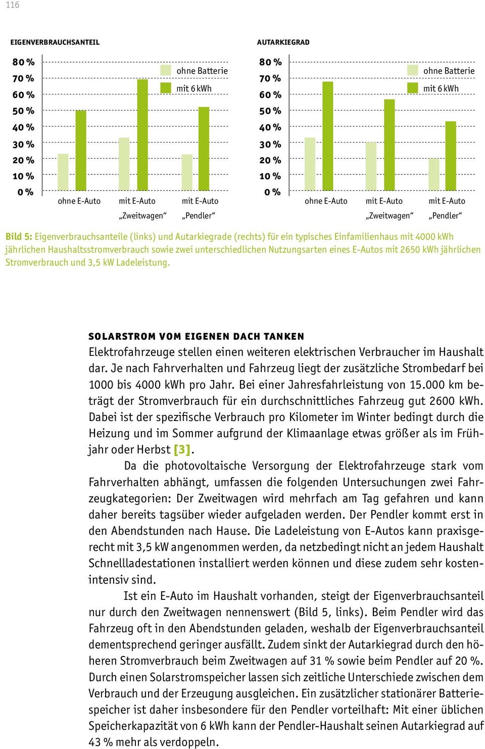 jährlichen Haushaltsstromverbrauch sowie zwei unterschiedlichen Nutzungsarten eines E-Autos mit 2650 kwh jährlichen Stromverbrauch und 3,5 kw Ladeleistung.