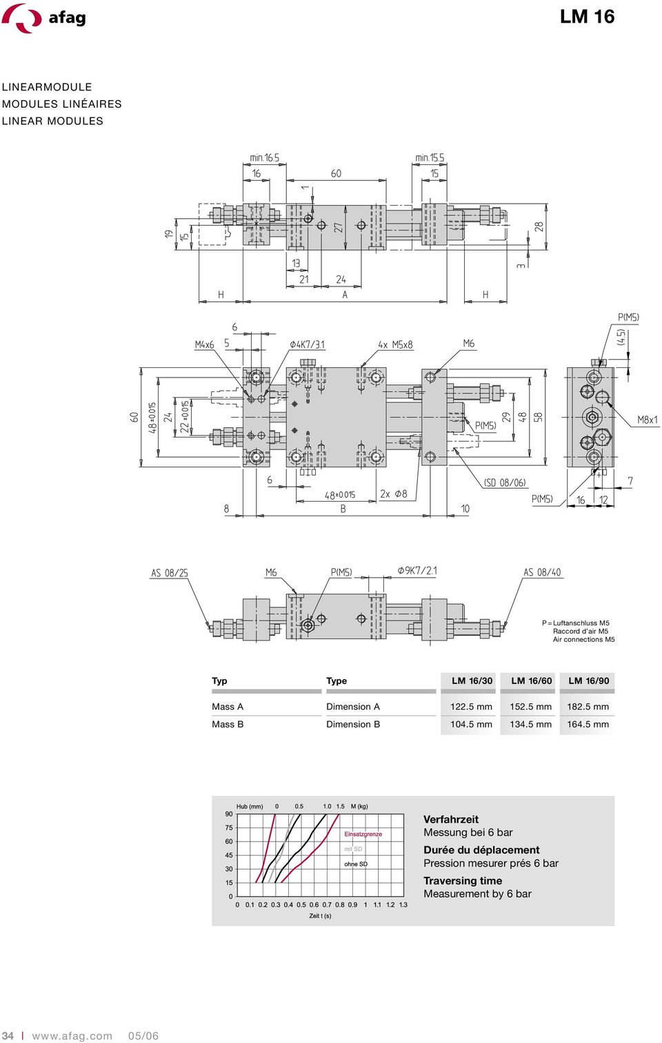 5 mm Mass B Dimension B 104.5 mm 134.5 mm 164.