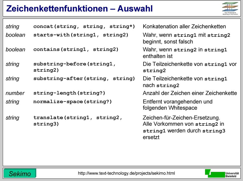 ) translate(string1, string2, string3) Konkatenation aller Zeichenketten Wahr, wenn string1 mit string2 beginnt, sonst falsch Wahr, wenn string2 in string1 enthalten ist Die