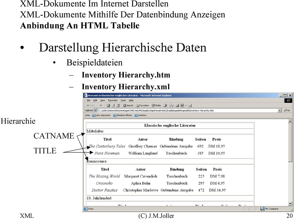 Inventory Hierarchy.