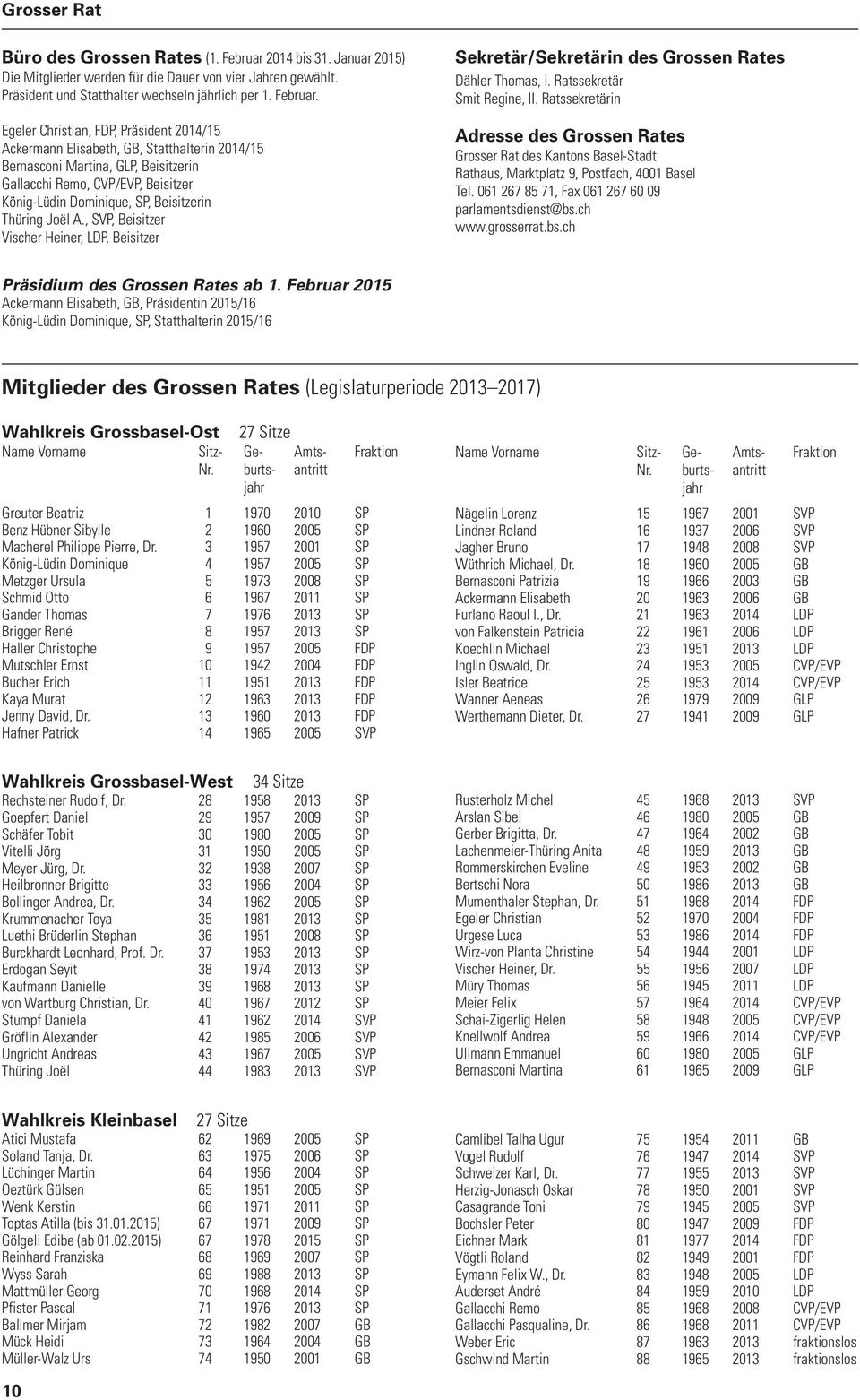 Egeler Christian, FDP, Präsident 2014/15 Ackermann Elisabeth, GB, Statthalterin 2014/15 Bernasconi Martina, GLP, Beisitzerin Gallacchi Remo, CVP/EVP, Beisitzer König-Lüdin Dominique, SP, Beisitzerin