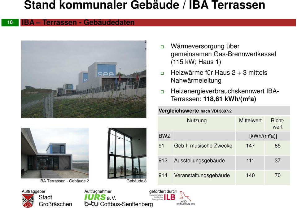 IBA- Terrassen: 118,61 kwh/(m²a) Vergleichswerte nach VDI 3807/2 BWZ Nutzung Mittelwert Richtwert [kwh/(m²a)] 91