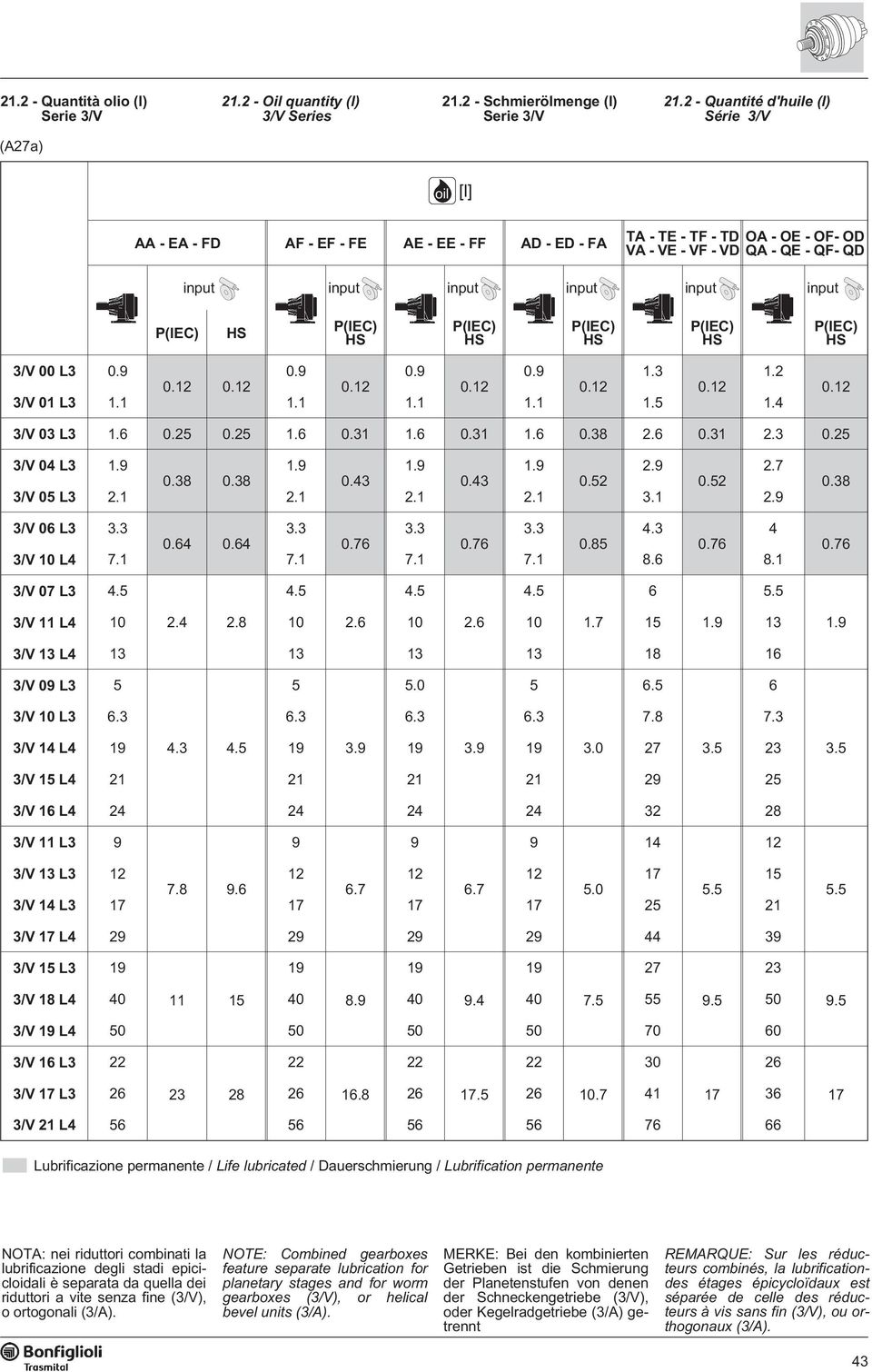 9 0.9 0.9 0.9 1.3 1.2 0.12 0.12 0.12 0.12 0.12 0.12 3/V 01 L3 1.1 1.1 1.1 1.1 1.5 1.4 0.12 3/V 03 L3 1.6 0.25 0.25 1.6 0.31 1.6 0.31 1.6 0.38 2.6 0.31 2.3 0.25 3/V 04 L3 1.9 1.9 1.9 1.9 2.9 2.7 0.