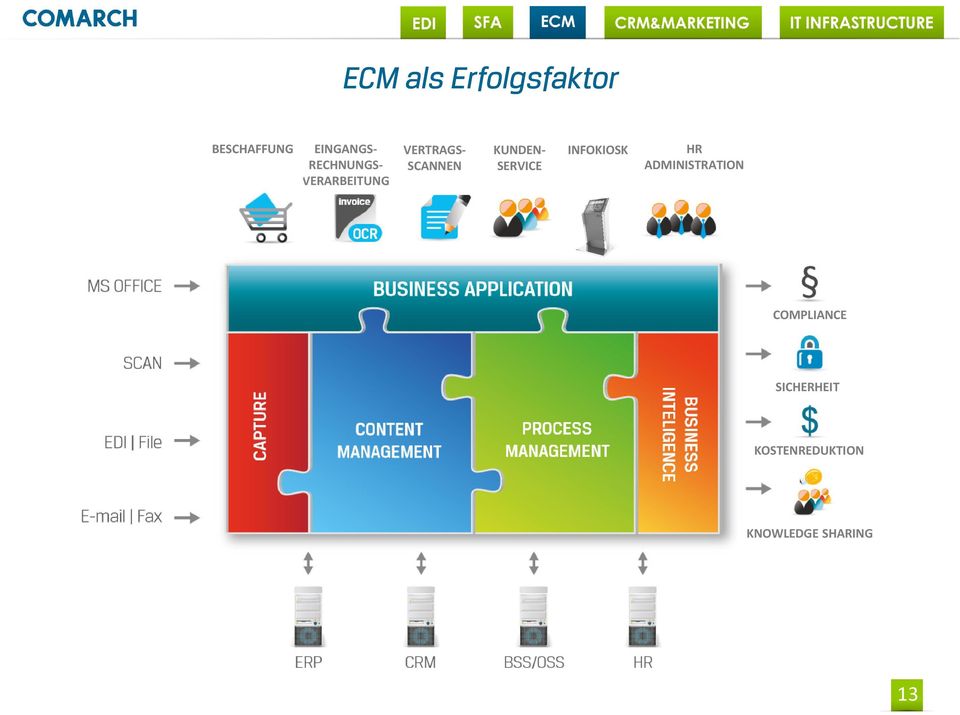 KUNDEN- SERVICE INFOKIOSK HR ADMINISTRATION