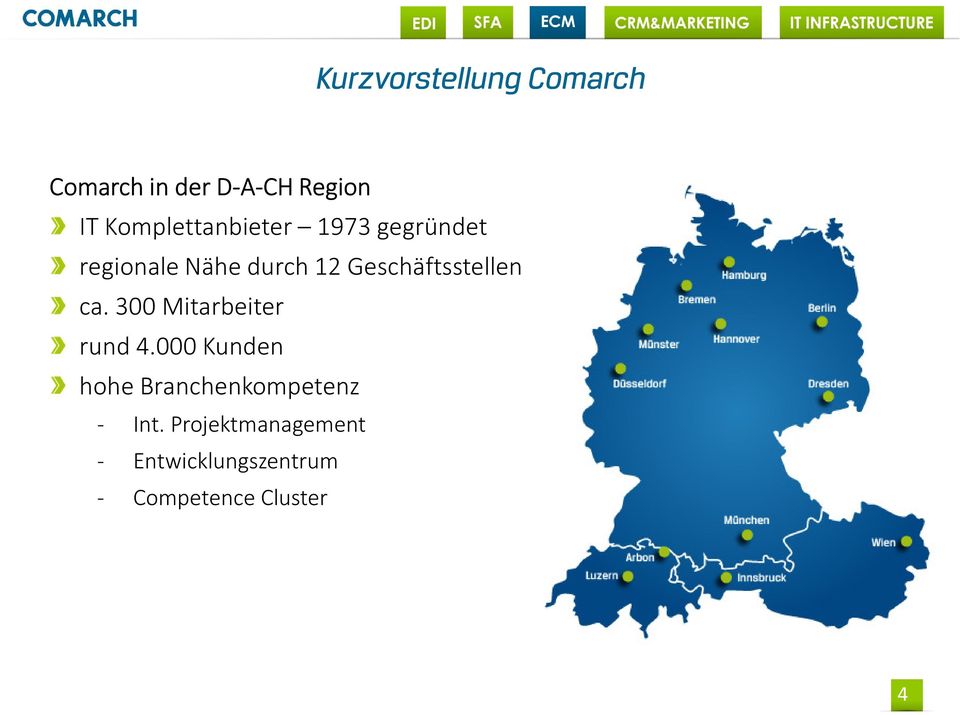 Geschäftsstellen ca. 300 Mitarbeiter rund 4.