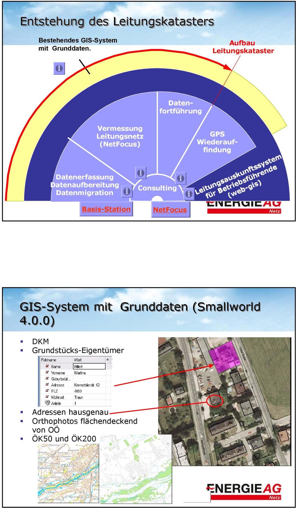 Consulting Daten- fortführung GPS Wiederauf- findung Leitungsauskunftssystem für r Betriebsführende (web-gis gis)