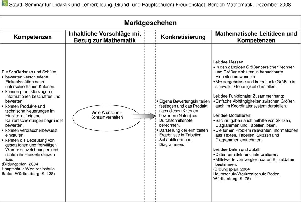 kennen die Bedeutung von gesetzlichen und freiwilligen Warenkennzeichnungen und richten ihr Handeln danach aus.