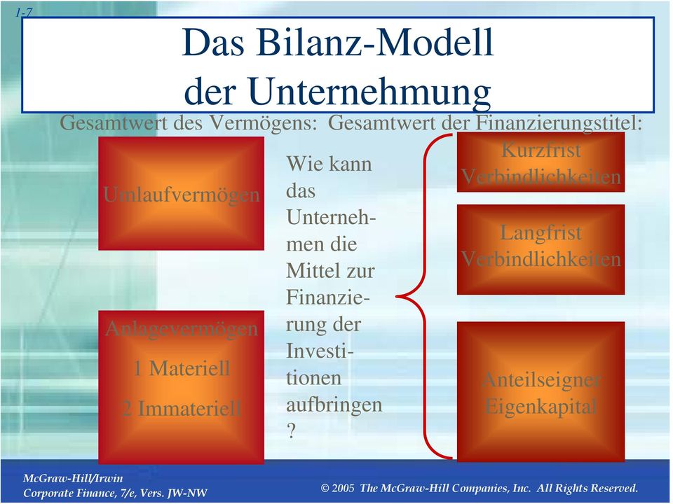 Kurzfrist Verbindlichkeiten Wie kann das Unternehmen die Mittel zur Finanzierung