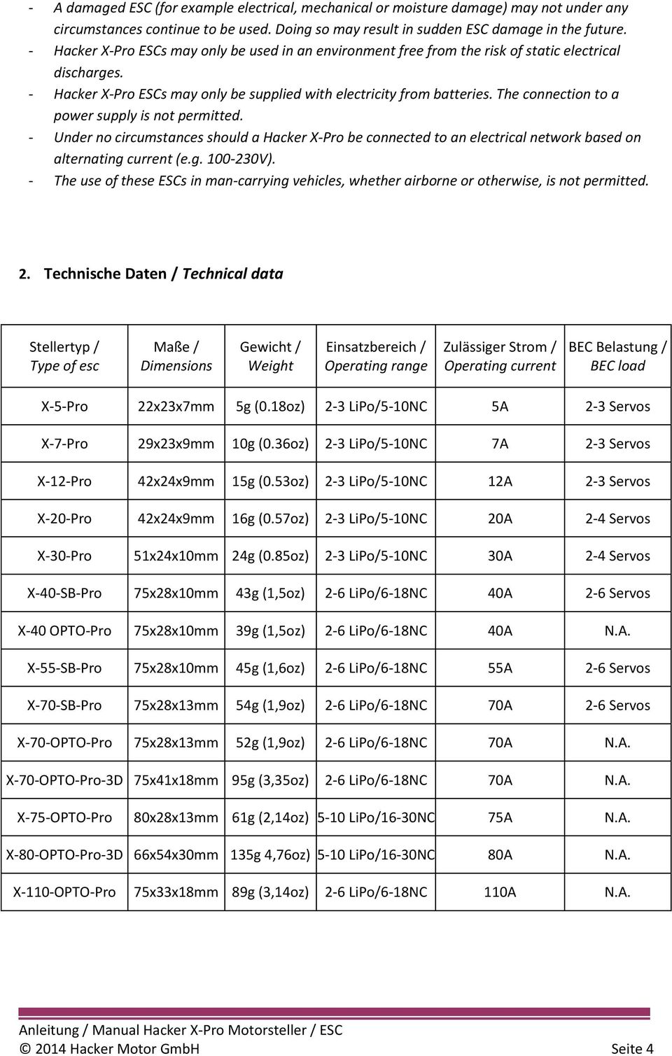 The connection to a power supply is not permitted. - Under no circumstances should a Hacker X-Pro be connected to an electrical network based on alternating current (e.g. 100-230V).