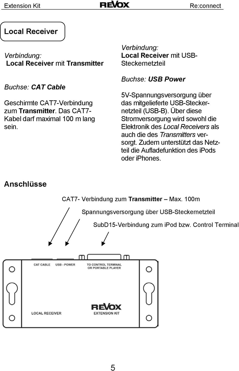Verbindung: Local Receiver mit USB- Steckernetzteil Buchse: USB Power 5V-Spannungsversorgung über das mitgelieferte USB-Steckernetzteil (USB-B).