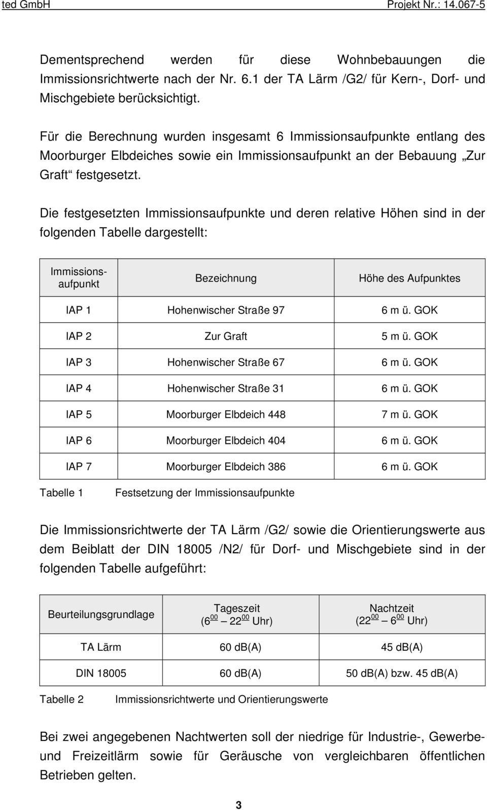 Die festgesetzten Immissionsaufpunkte und deren relative Höhen sind in der folgenden Tabelle dargestellt: Immissionsaufpunkt Bezeichnung Höhe des Aufpunktes IAP 1 Hohenwischer Straße 97 6 m ü.