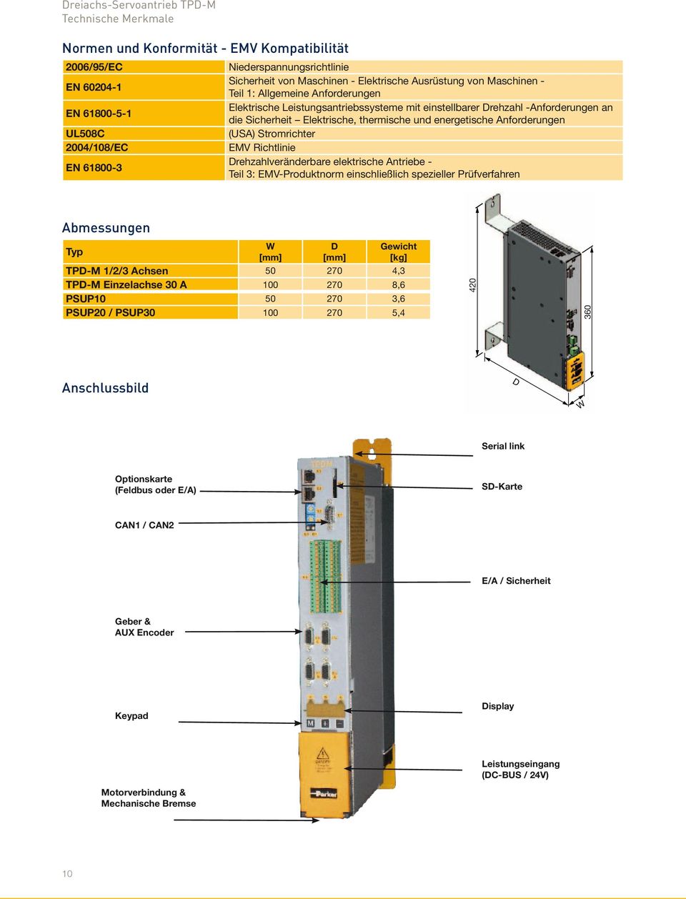 Anforderungen (USA) Stromrichter EMV Richtlinie Drehzahlveränderbare elektrische Antriebe - Teil 3: EMV-Produktnorm einschließlich spezieller Prüfverfahren Abmessungen Typ W [mm] D [mm] Gewicht [kg]