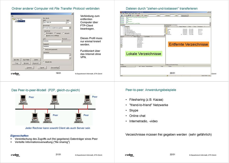 Lokale Verzeichnisse 19/31 20/31 Das Peer-to-peer-Modell (P2P, gleich-zu-gleich) Peer-to-peer: Anwendungsbe