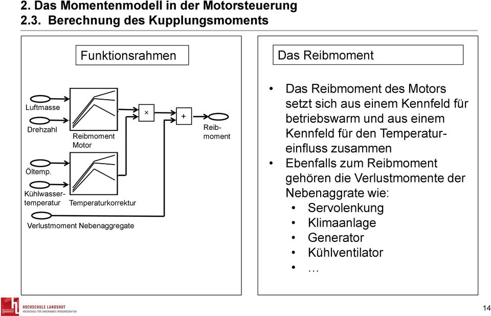 Kühlwassertemperatur Reibmoment Motor Temperaturkorrektur Verlustmoment Nebenaggregate + Reibmoment Das Reibmoment des