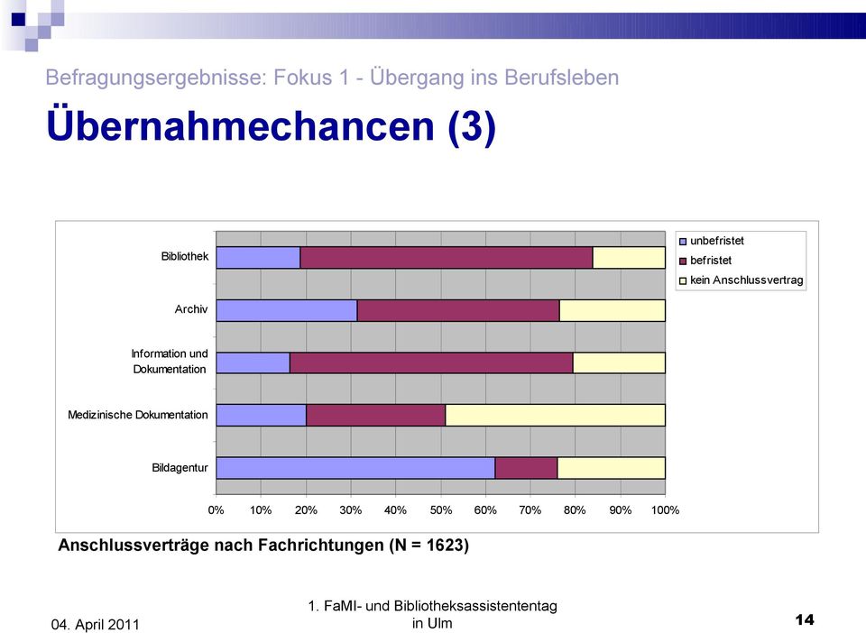 Medizinische Dokumentation Bildagentur Anschlussverträge nach Ausbildungsträger (N = 1567)