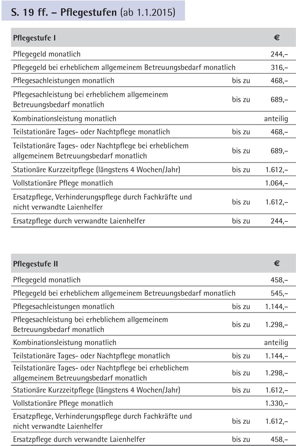 Teilstationäre Tages- oder Nachtpflege bei erheblichem allgemeinem Betreuungsbedarf monatlich bis zu 689, Stationäre Kurzzeitpflege (längstens 4 Wochen/Jahr) bis zu 1.