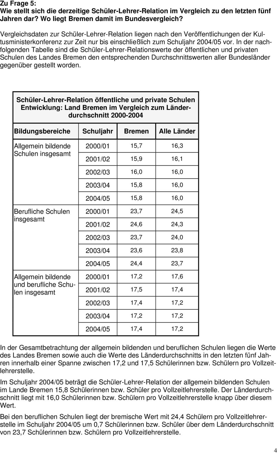 In der nachfolgenden Tabelle sind die Schüler-Lehrer-Relationswerte der öffentlichen und privaten Schulen des Landes Bremen den entsprechenden Durchschnittswerten aller Bundesländer gegenüber