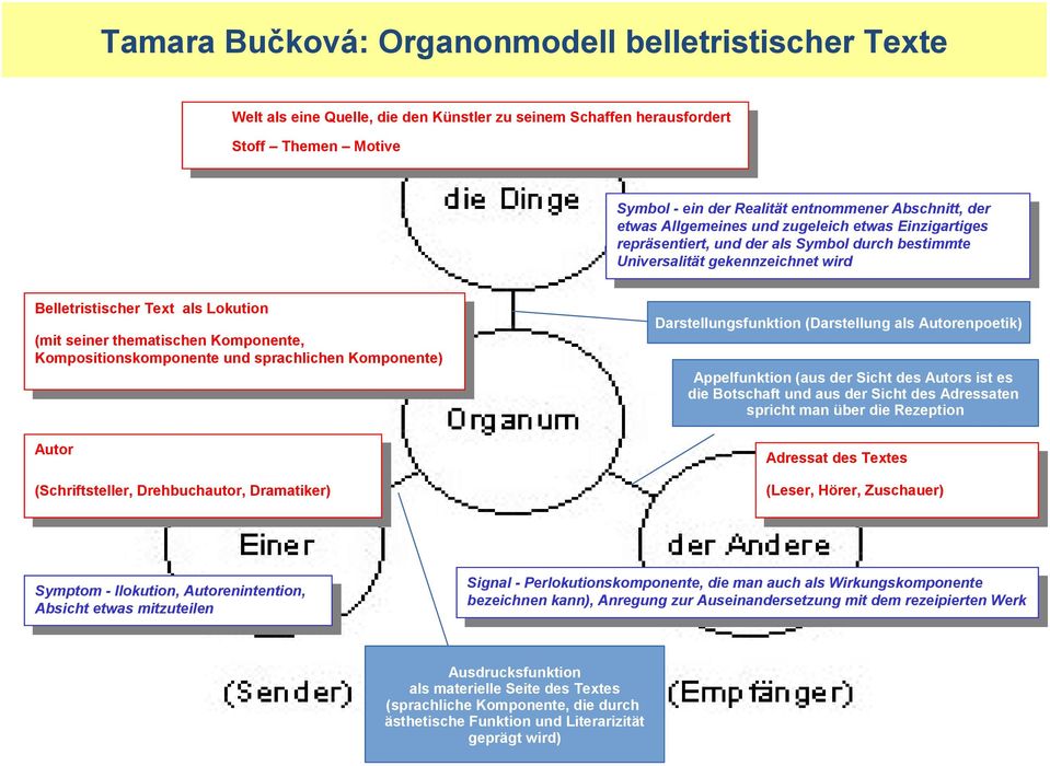 etwas Allgemeines und zugeleich etwas Einzigartiges repräsentiert, und der als Symbol durch bestimmte repräsentiert, und der als Symbol durch bestimmte Universalität gekennzeichnet wird Universalität