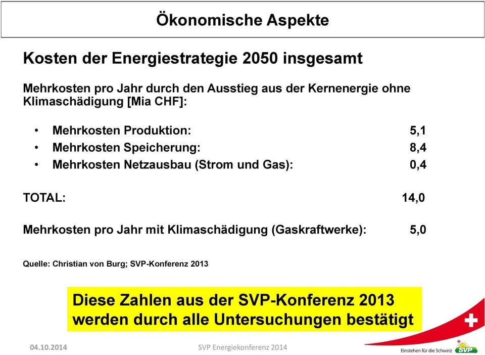 Netzausbau (Strom und Gas): 0,4 TOTAL: 14,0 Mehrkosten pro Jahr mit Klimaschädigung (Gaskraftwerke): 5,0 Quelle: