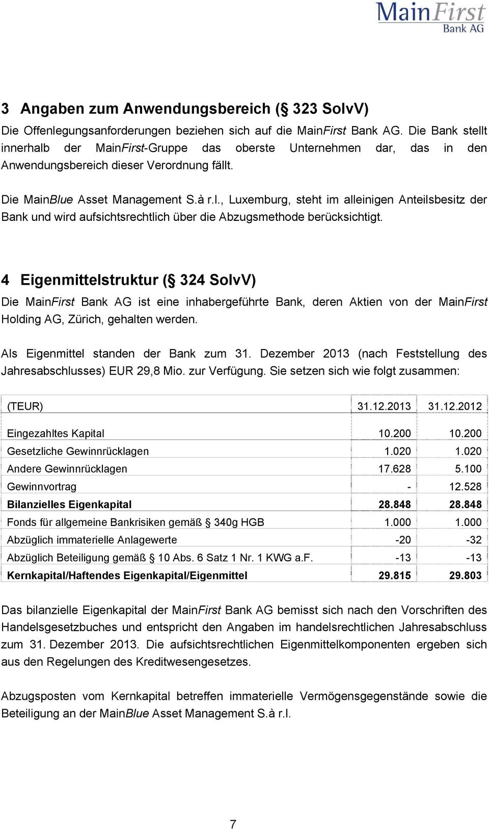 4 Eigenmittelstruktur ( 324 SolvV) Die MainFirst Bank AG ist eine inhabergeführte Bank, deren Aktien von der MainFirst Holding AG, Zürich, gehalten werden. Als Eigenmittel standen der Bank zum 31.