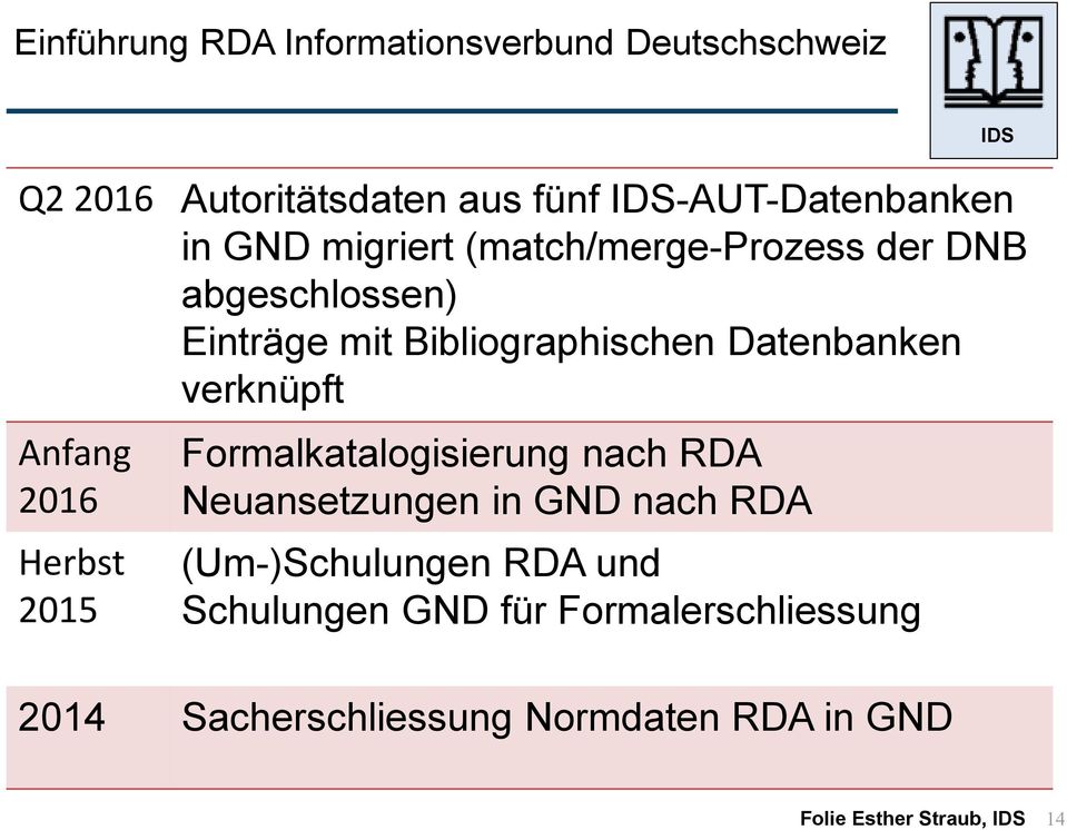 Bibliographischen Datenbanken verknüpft Formalkatalogisierung nach RDA Neuansetzungen in GND nach RDA