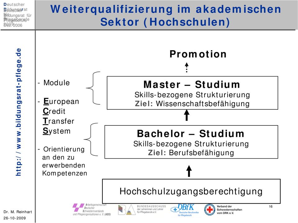Transfer System - Orientierung an den zu erwerbenden Kompetenzen Promotion Master Studium