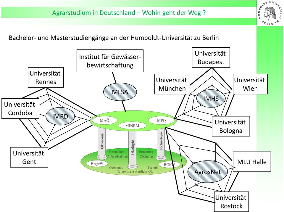 Budapest Universität Rennes Universität Universität MFSA München Wien IMHS Universität Cordoba IMRD MAÖ MPQ Universität