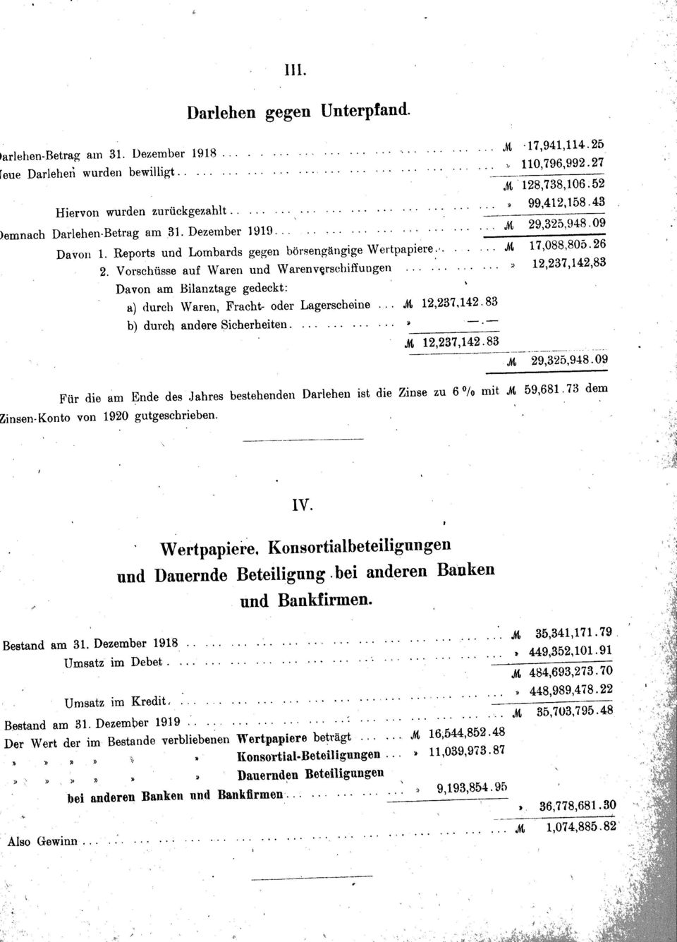 Vorschüsse auf Waren und Warenvçrechiffungen Davon am Bilanztage gedeckt: a) durch Waren, Fracht- oder Lagerscheine.... M 12,237,142.83 b) durch andere Sicherheiten» ~~-~ M 12,237,142.