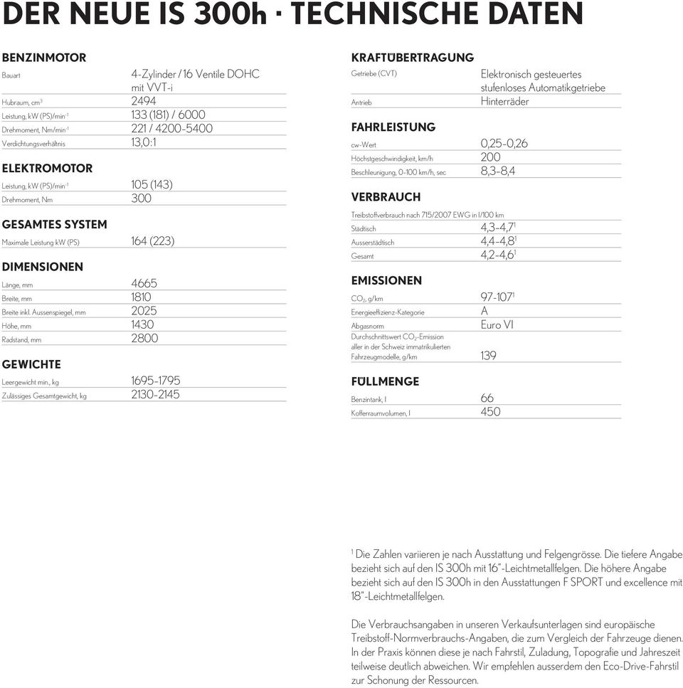 inkl. Aussenspiegel, mm 2025 Höhe, mm 1430 Radstand, mm 2800 GEWICHTE Leergewicht min.