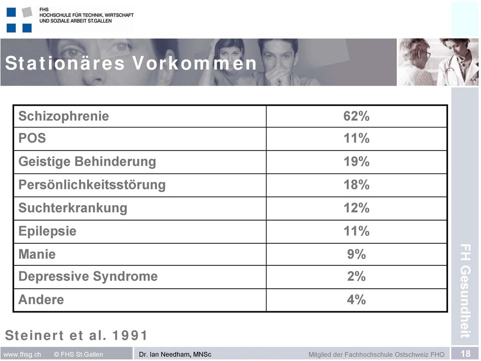 12% Epilepsie 11% Manie 9% Depressive Syndrome 2% Andere 4%