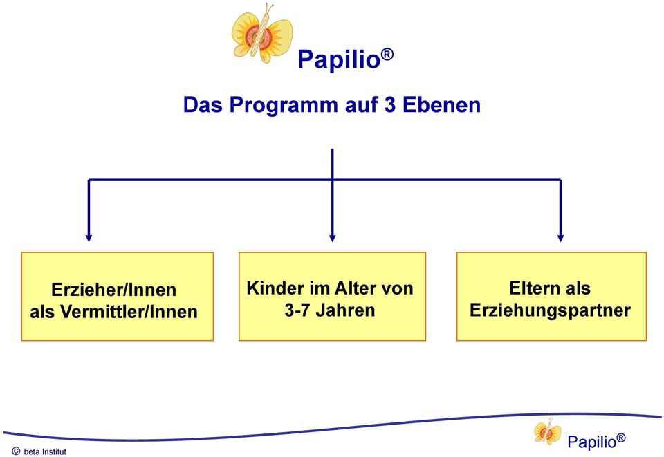 Vermittler/Innen Kinder im