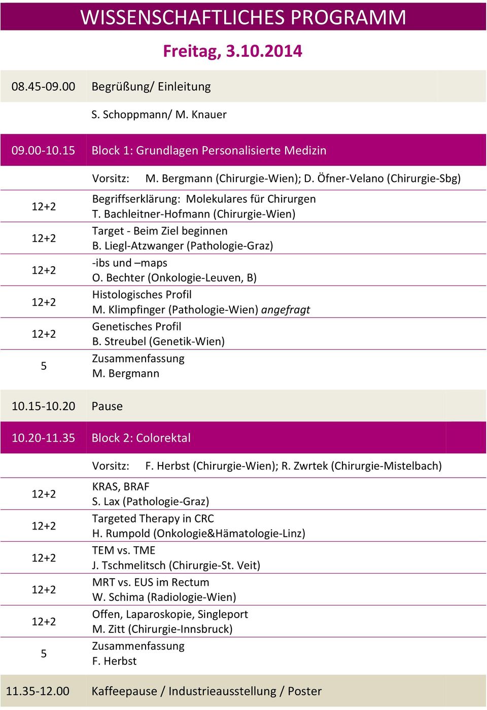 Bechter (Onkologie Leuven, B) Histologisches Profil M. Klimpfinger (Pathologie Wien) angefragt Genetisches Profil B. Streubel (Genetik Wien) Zusammenfassung M. Bergmann 10.1 10.20 Pause 10.20 11.