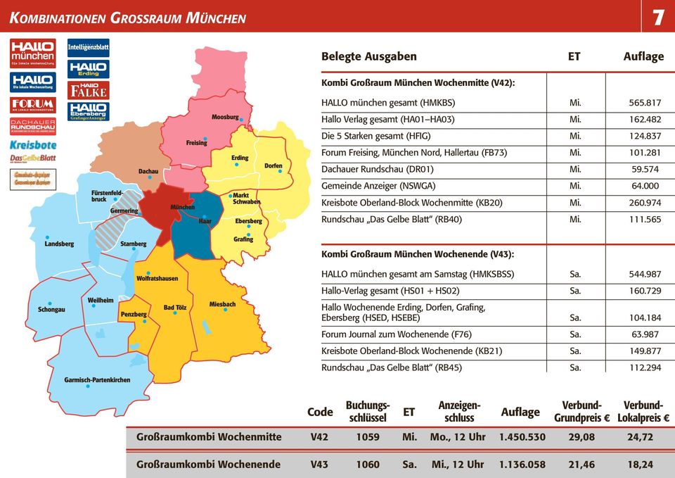 000 Kreisbote Oberland-Block Wochenmitte (KB20) Mi. 260.974 Rundschau Das Gelbe Blatt (RB40) Mi. 111.565 Kombi Großraum München Wochenende (V43): HALLO münchen gesamt am Samstag (HMKSBSS) Sa. 544.