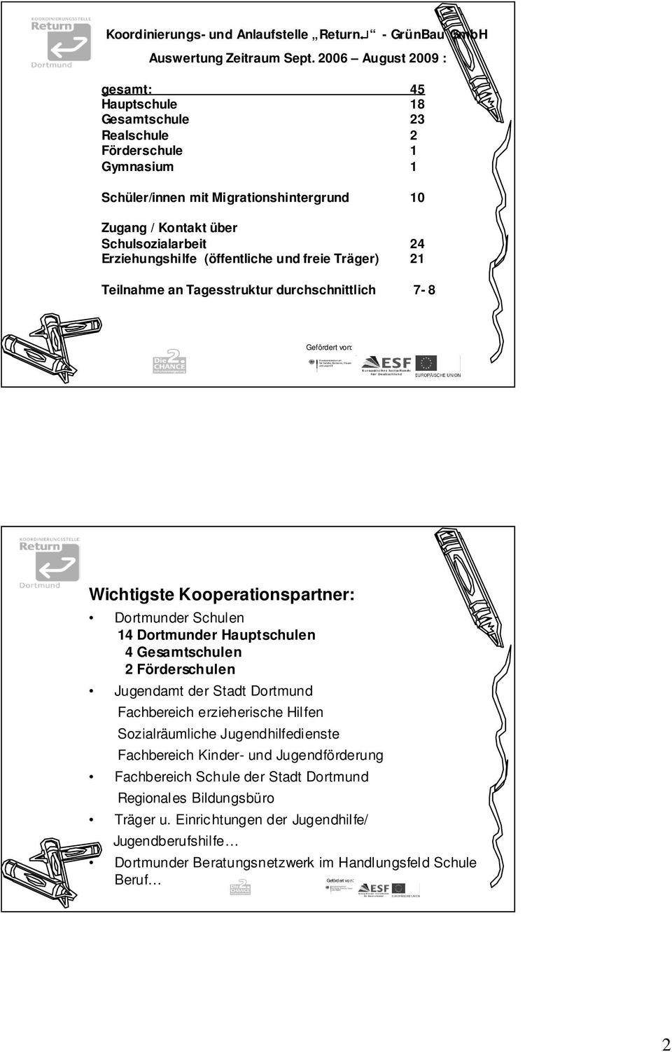 Erziehungshilfe (öffentliche und freie Träger) 21 Teilnahme an Tagesstruktur durchschnittlich 7-8 Wichtigste Kooperationspartner: Dortmunder Schulen 14 Dortmunder Hauptschulen 4 Gesamtschulen 2