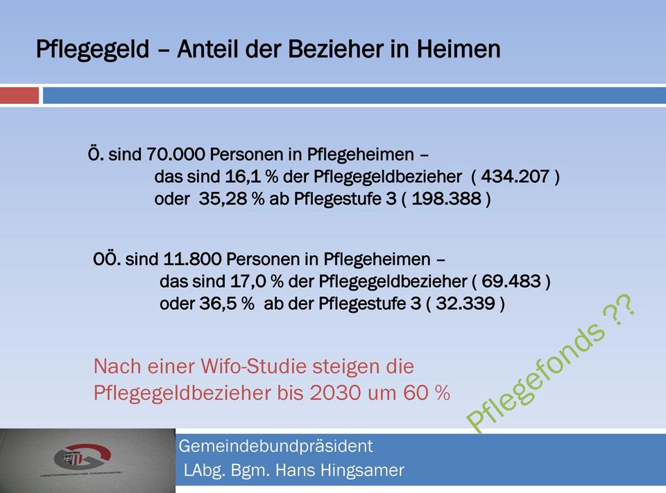 207 ) oder 35,28 % ab Pflegestufe 3 ( 198.388 ) OÖ. sind 11.