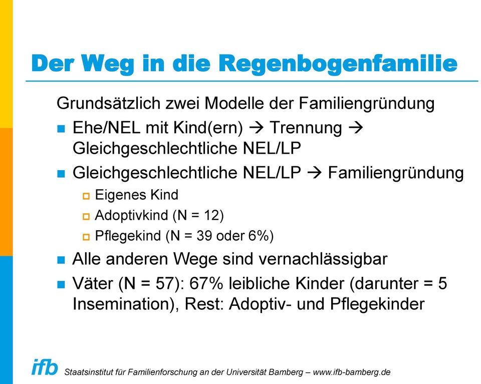 Eigenes Kind Adoptivkind (N = 12) Pflegekind (N = 39 oder 6%) Alle anderen Wege sind