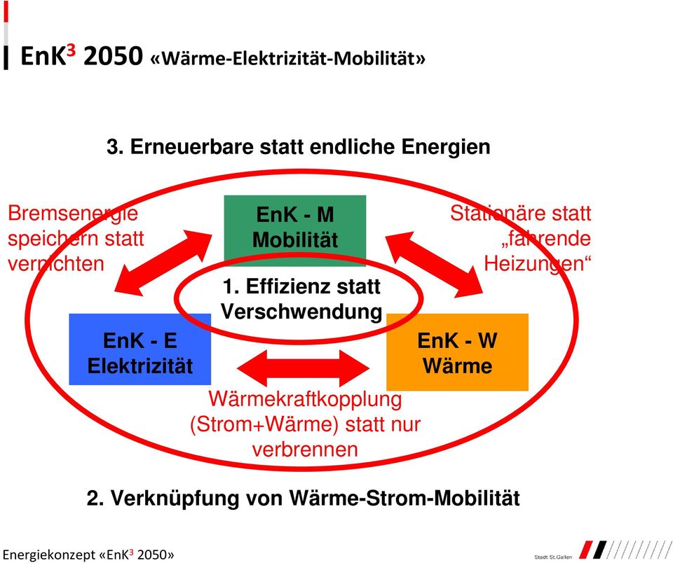 Elektrizität EnK - M Mobilität 1.