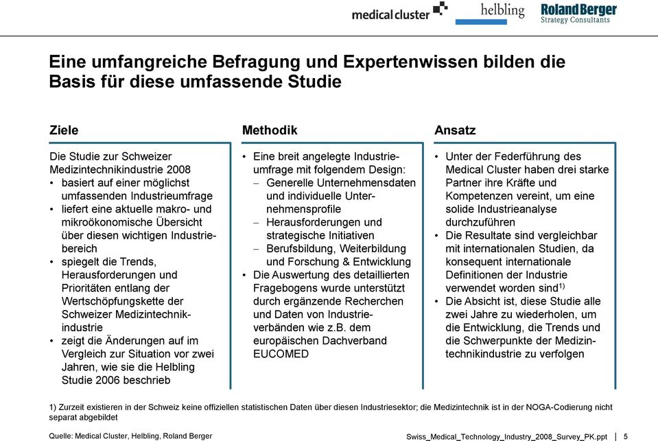 Wertschöpfungskette der Schweizer Medizintechnikindustrie zeigt die Änderungen auf im Vergleich zur Situation vor zwei Jahren, wie sie die Helbling Studie 2006 beschrieb Eine breit angelegte