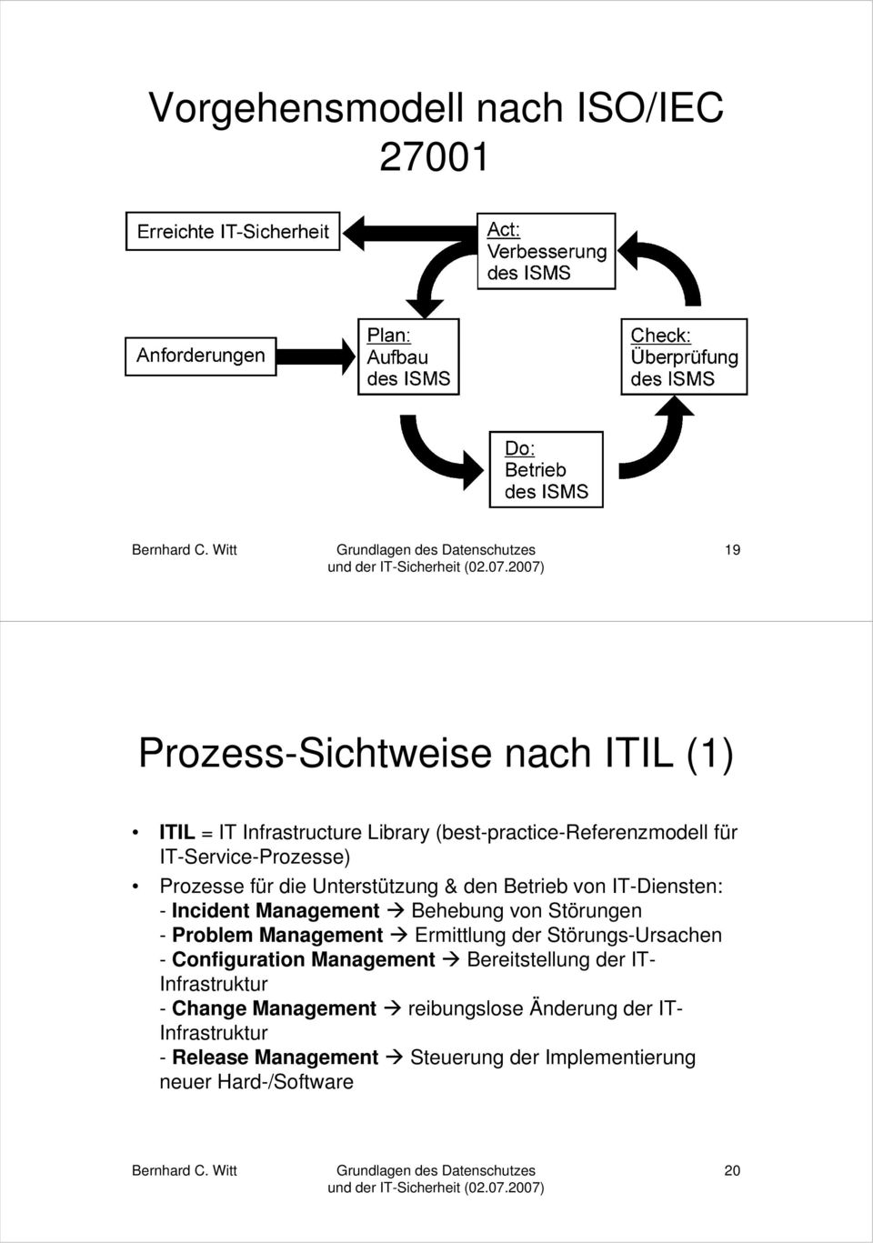 Management Behebung von Störungen - Problem Management Ermittlung der Störungs-Ursachen - Configuration Management Bereitstellung