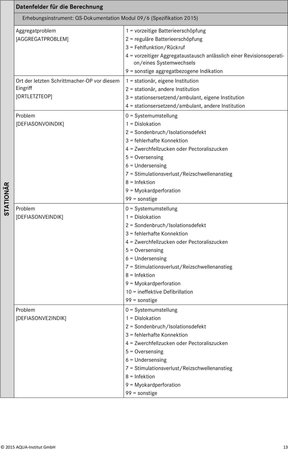 vorzeitiger Aggregataustausch anlässlich einer Revisionsoperation/eines Systemwechsels 9 = sonstige aggregatbezogene Indikation 1 = stationär, eigene Institution 2 = stationär, andere Institution 3 =