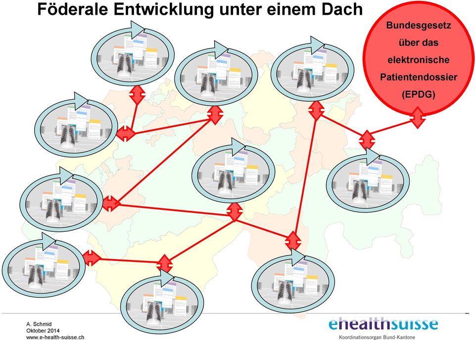 Bundesgesetz über das