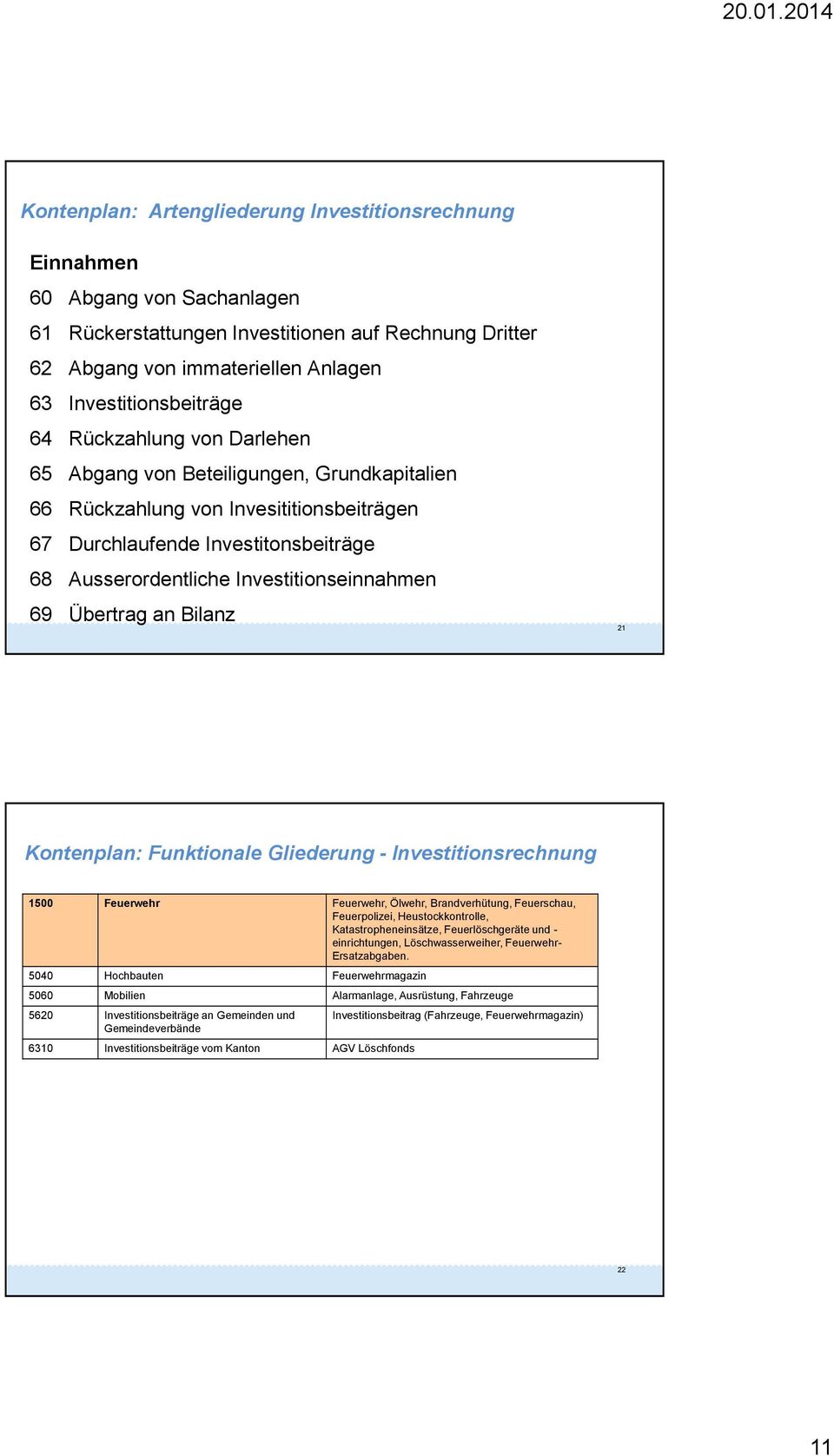 Übertrag an Bilanz 21 Kontenplan: Funktionale Gliederung - Investitionsrechnung 1500 Feuerwehr Feuerwehr, Ölwehr, Brandverhütung, Feuerschau, Feuerpolizei, Heustockkontrolle, Katastropheneinsätze,