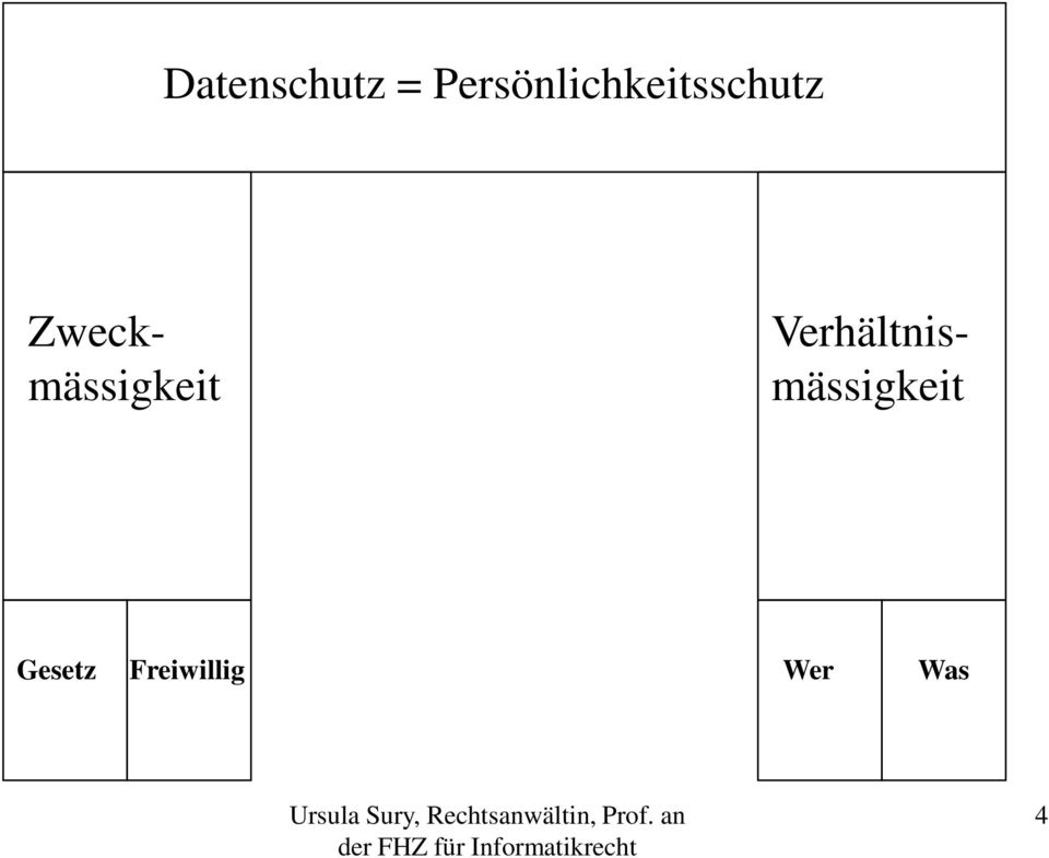 Zweck- mässigkeit