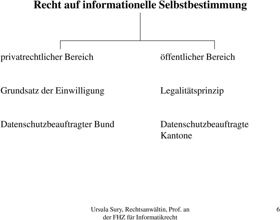 Grundsatz der Einwilligung Legalitätsprinzip