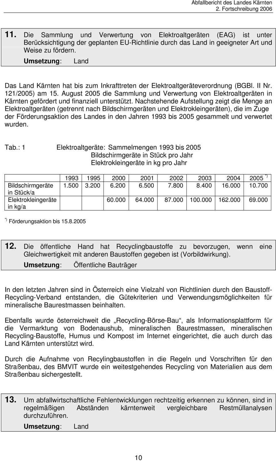 Umsetzung: Land Das Land Kärnten hat bis zum Inkrafttreten der Elektroaltgeräteverordnung (BGBl. II Nr. 121/2005) am 15.