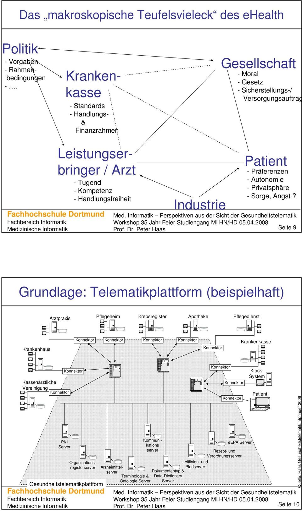 Patient - Präferenzen - Autonomie - Privatsphäre - Sorge, Angst? Prof. Dr.