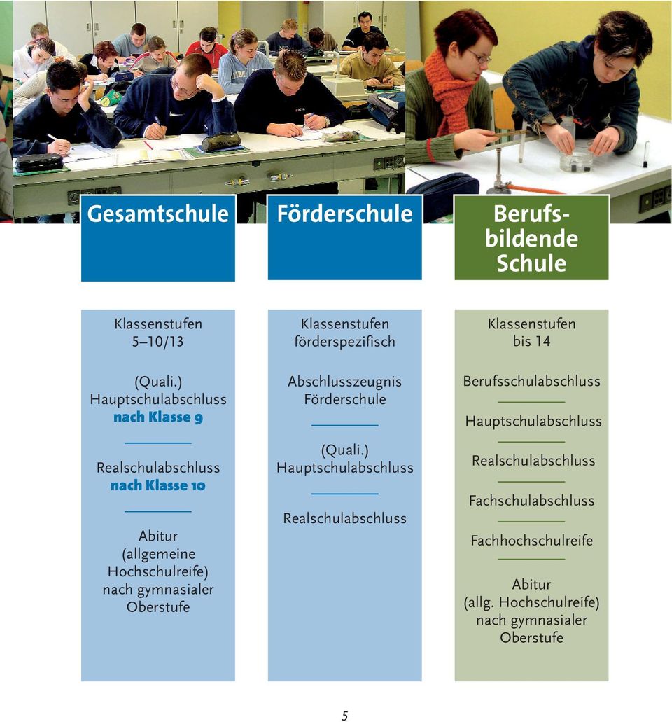 Oberstufe förderspezifisch Abschlusszeugnis Förderschule (Quali.