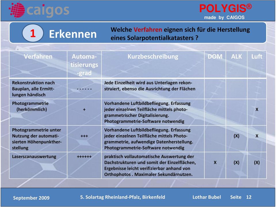 +++ Kurzbeschreibung Jede Einzelheit wird aus Unterlagen rekonstruiert, ebenso die Ausrichtung der Flächen Vorhandene Luftbildbefliegung.