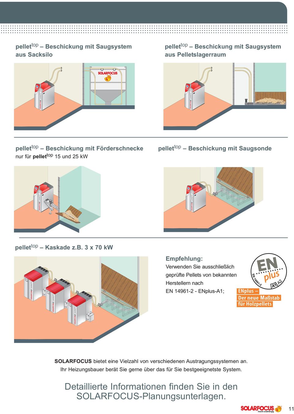 09:11:31 Kesseleinste lungen Wärmemengenzähler Saugaustragung Heizzeiten Wärmetauscher Ausgangstest Betriebsstundenzähler Heizkreis Sola regler 1 2 3 4 5 6 7 8 9  09:11:31 Kesseleinste lungen