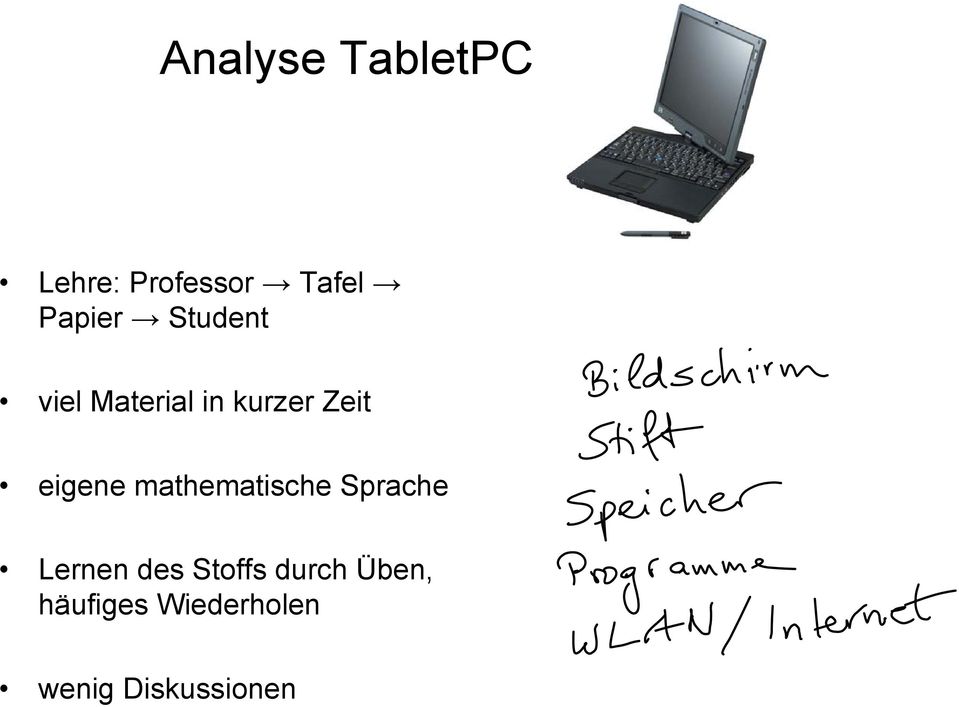 eigene mathematische Sprache Lernen des